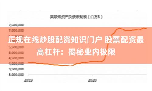 正规在线炒股配资知识门户 股票配资最高杠杆：揭秘业内极限