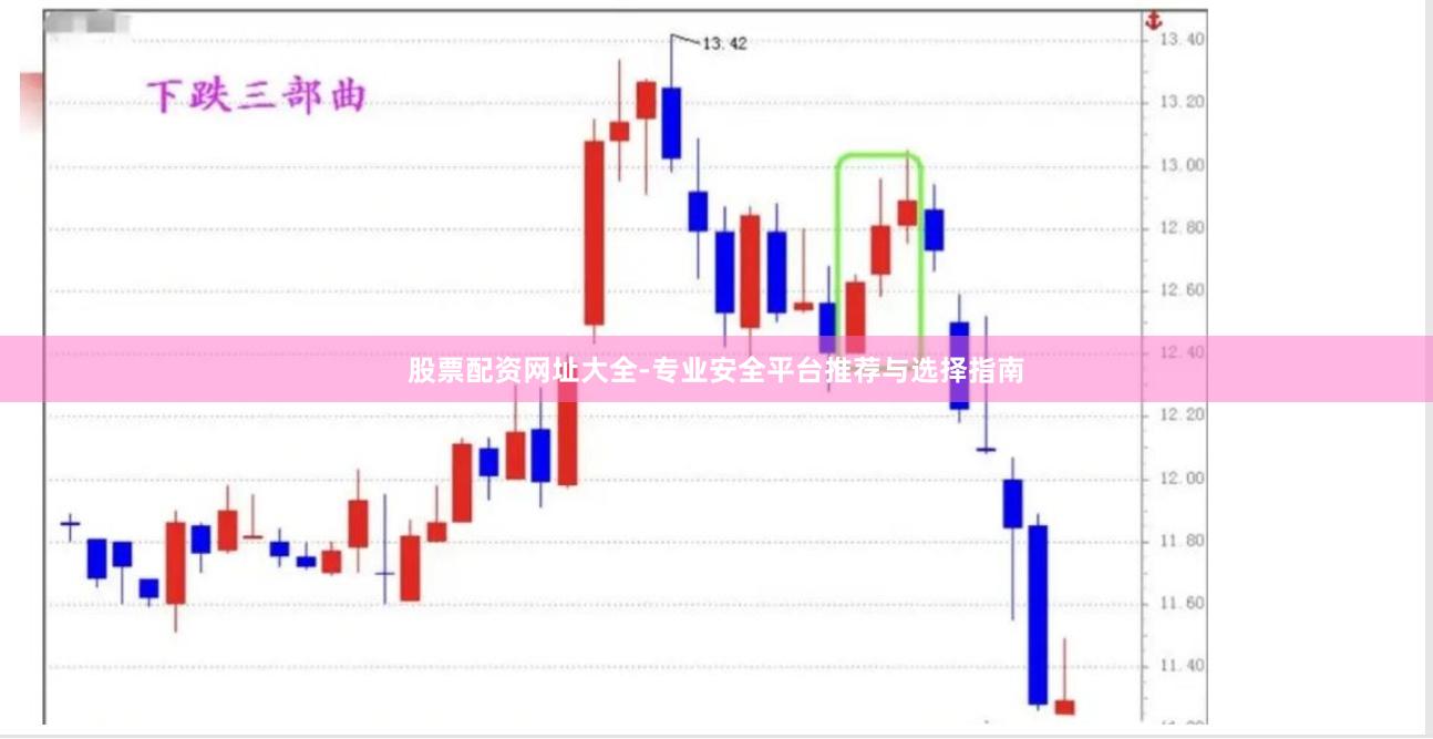 股票配资网址大全-专业安全平台推荐与选择指南