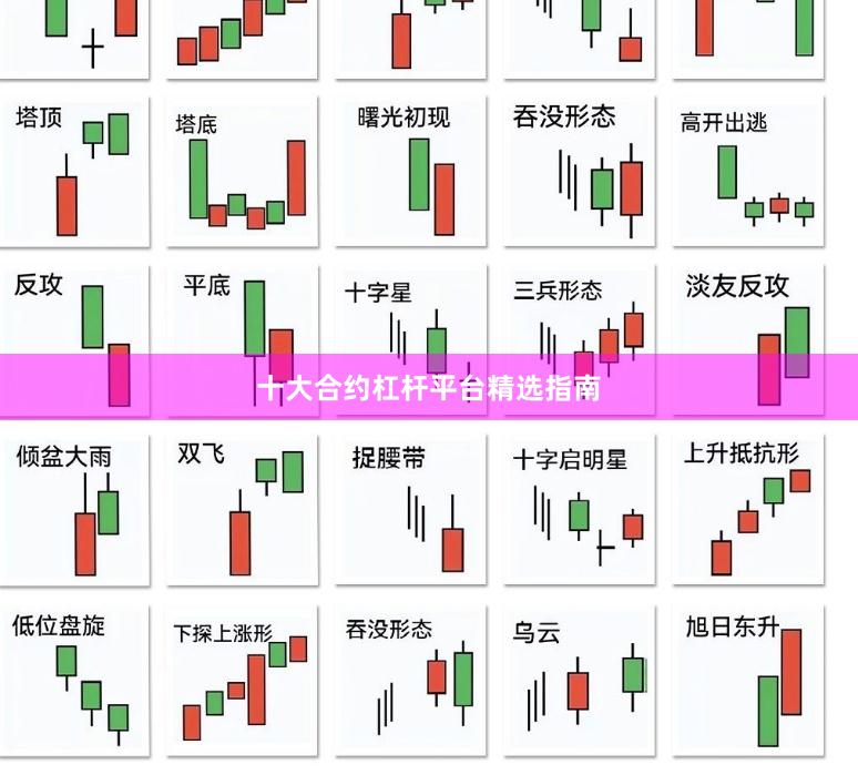 十大合约杠杆平台精选指南