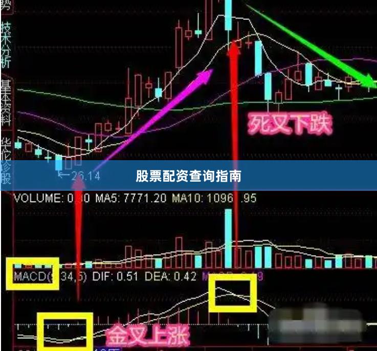 股票配资查询指南