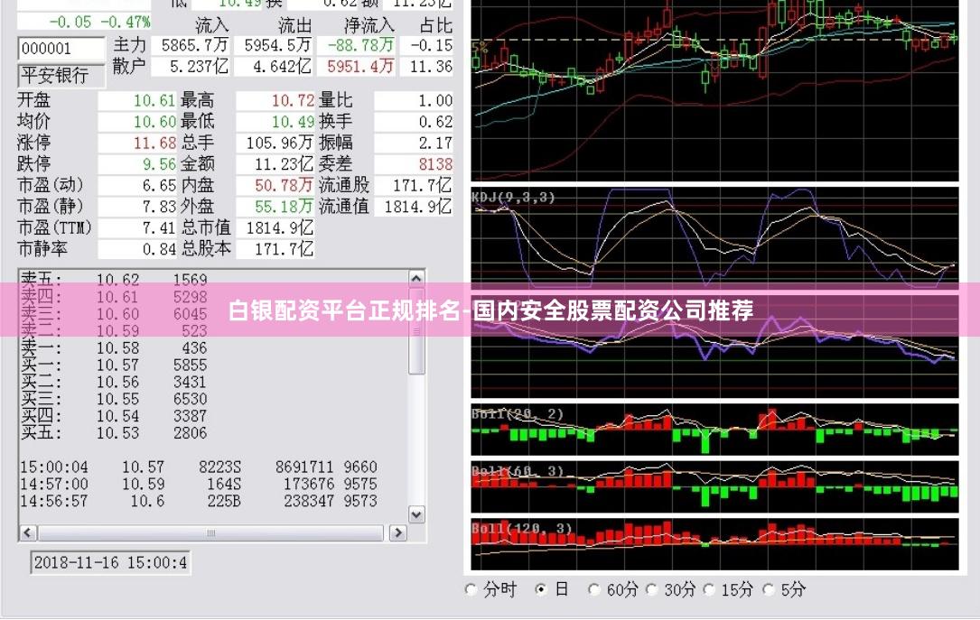 白银配资平台正规排名-国内安全股票配资公司推荐