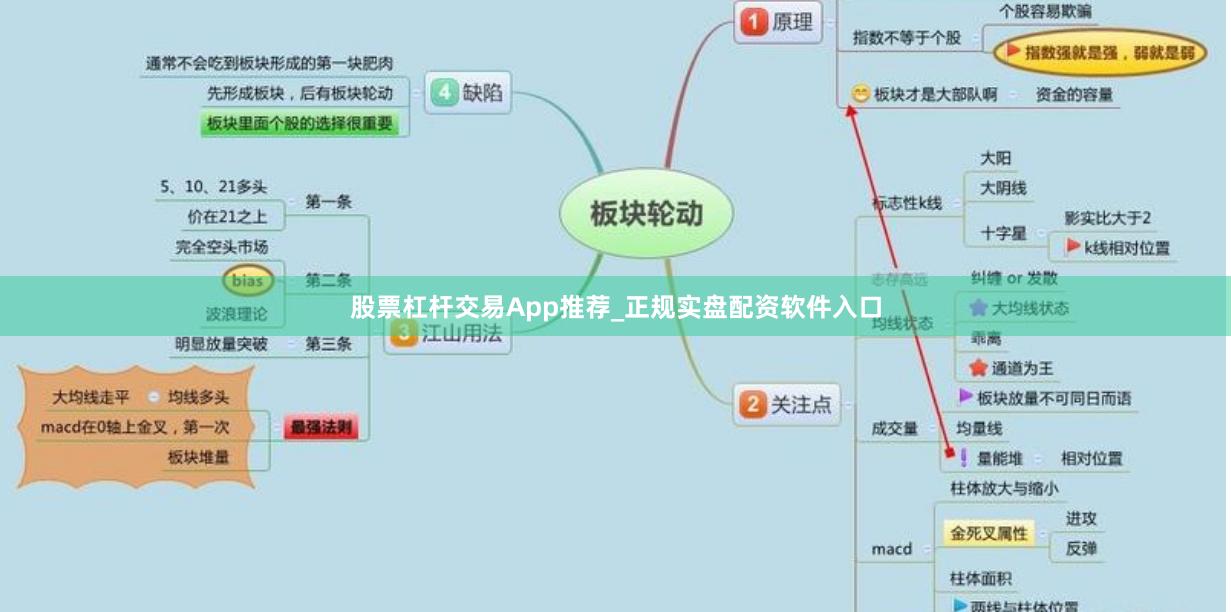股票杠杆交易App推荐_正规实盘配资软件入口